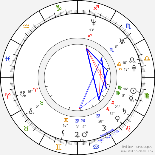 Lanna Joffrey birth chart, biography, wikipedia 2024, 2025