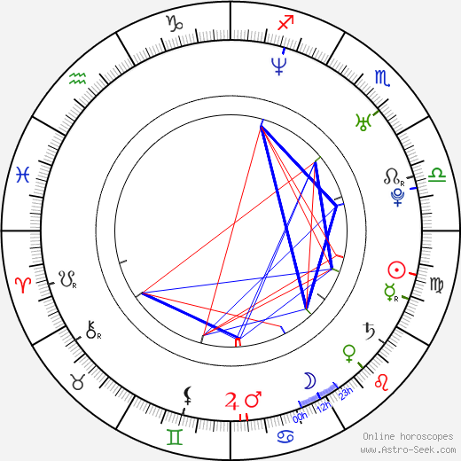 Lanna Joffrey birth chart, Lanna Joffrey astro natal horoscope, astrology