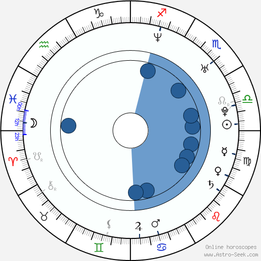 Lian-Marie Holmes horoscope, astrology, sign, zodiac, date of birth, instagram
