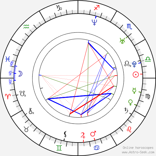 Lian-Marie Holmes birth chart, Lian-Marie Holmes astro natal horoscope, astrology