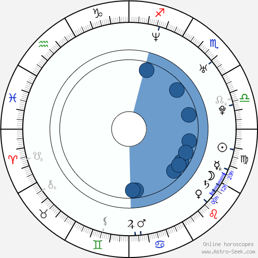 Ludacris wikipedia, horoscope, astrology, instagram