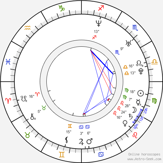 Ludacris birth chart, biography, wikipedia 2023, 2024