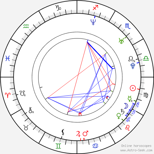 Ludacris birth chart, Ludacris astro natal horoscope, astrology