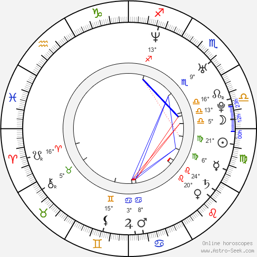 Malik Bendjelloul birth chart, biography, wikipedia 2023, 2024