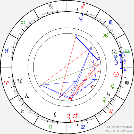 Malik Bendjelloul birth chart, Malik Bendjelloul astro natal horoscope, astrology