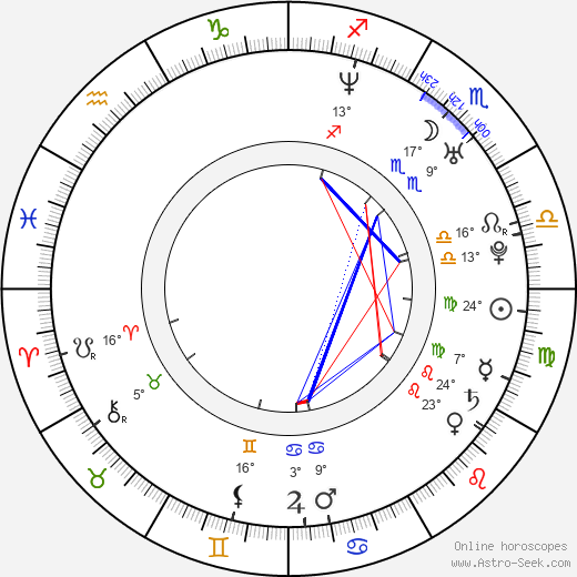 Maria Semenova birth chart, biography, wikipedia 2023, 2024