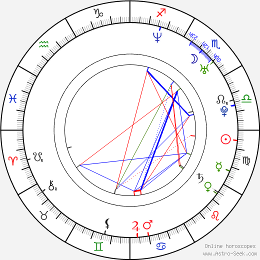 Maria Semenova birth chart, Maria Semenova astro natal horoscope, astrology