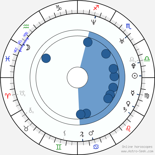 Marieh Delfino wikipedia, biography, birth chart, instagram Marieh Delfino wikipedia, horoscope, astrology, instagram