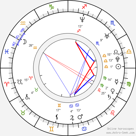 Marieh Delfino birth chart, biography, wikipedia 2024, 2025