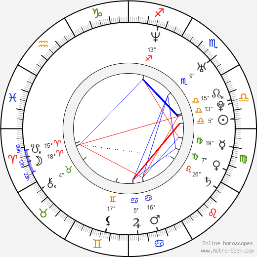 Martin Mňahončák birth chart, biography, wikipedia 2024, 2025