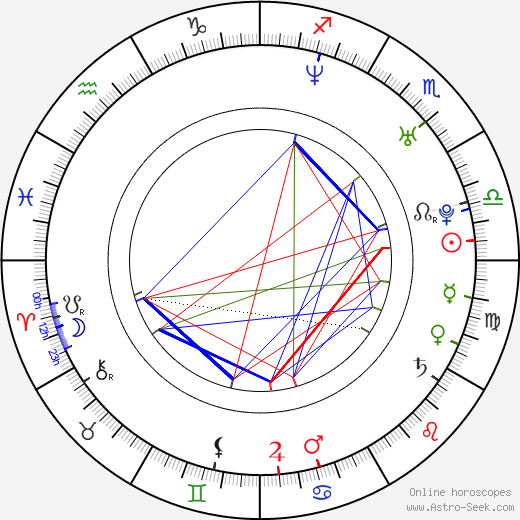 Martin Mňahončák birth chart, Martin Mňahončák astro natal horoscope, astrology