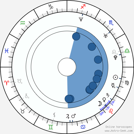 Matthew Toffolo horoscope, astrology, sign, zodiac, date of birth, instagram