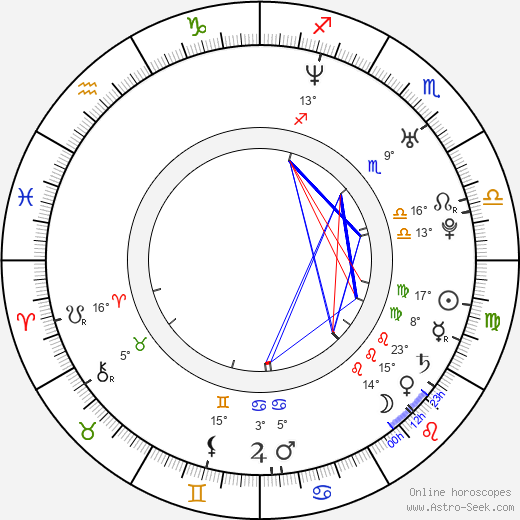 Matthew Toffolo birth chart, biography, wikipedia 2024, 2025