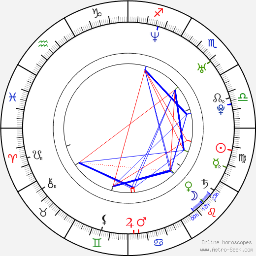 Matthew Toffolo birth chart, Matthew Toffolo astro natal horoscope, astrology