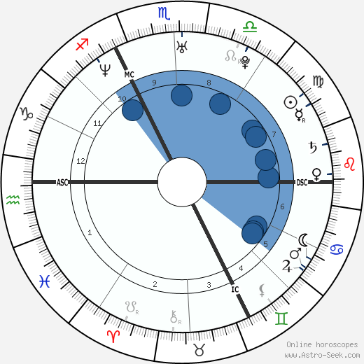 Maud Fontenoy wikipedia, horoscope, astrology, instagram