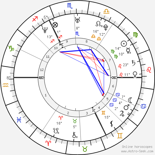 Maud Fontenoy birth chart, biography, wikipedia 2023, 2024