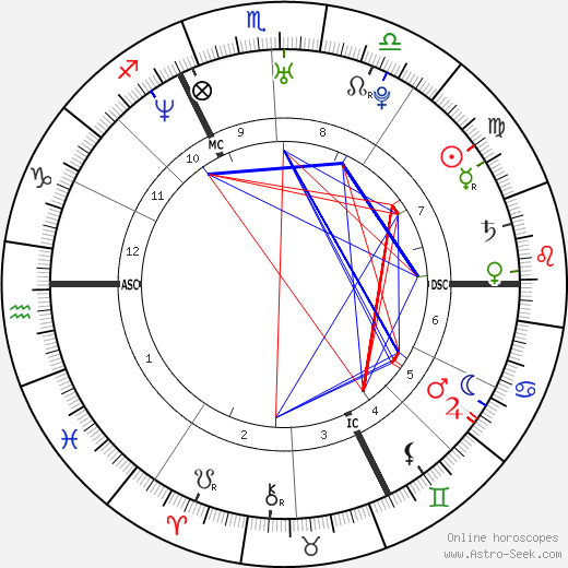 Maud Fontenoy birth chart, Maud Fontenoy astro natal horoscope, astrology