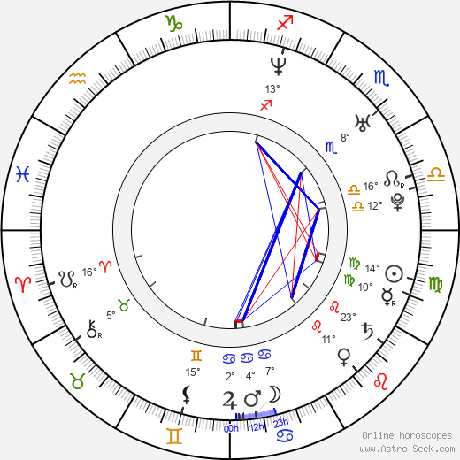 Monique Gabriela Curnen birth chart, biography, wikipedia 2023, 2024