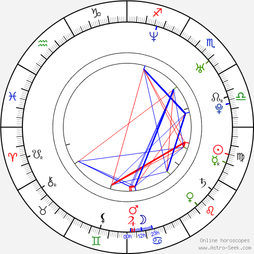 Monique Gabriela Curnen birth chart, Monique Gabriela Curnen astro natal horoscope, astrology