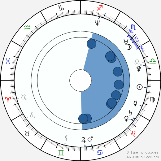 Musiq Soulchild horoscope, astrology, sign, zodiac, date of birth, instagram