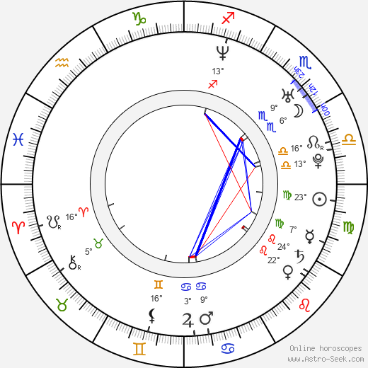 Musiq Soulchild birth chart, biography, wikipedia 2024, 2025