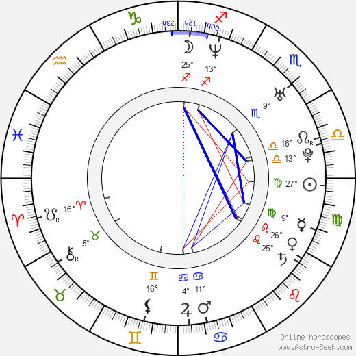 Namie Amuro birth chart, biography, wikipedia 2024, 2025