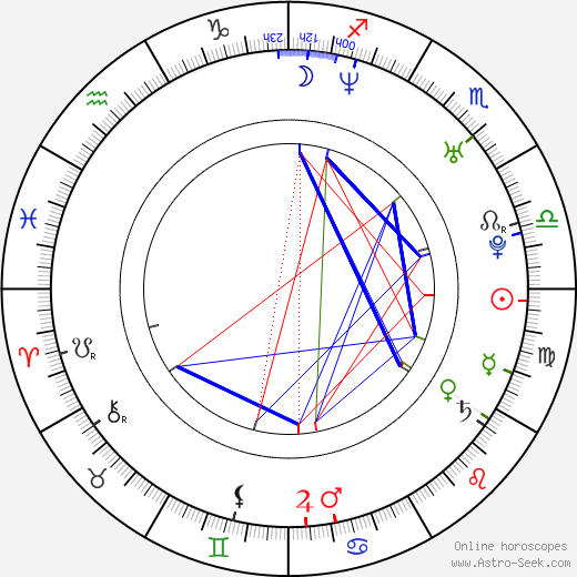 Namie Amuro birth chart, Namie Amuro astro natal horoscope, astrology