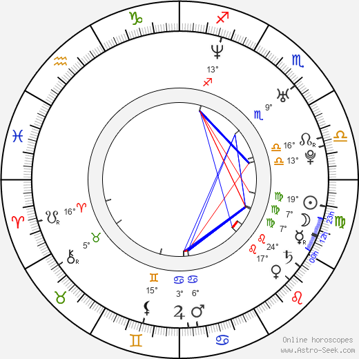 Natalie Avital birth chart, biography, wikipedia 2024, 2025
