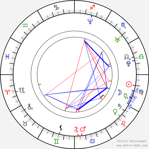 Natalie Avital birth chart, Natalie Avital astro natal horoscope, astrology
