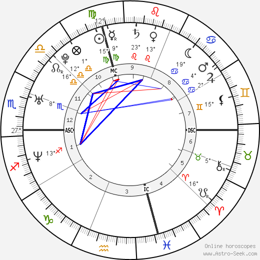 Nate Corddry birth chart, biography, wikipedia 2024, 2025