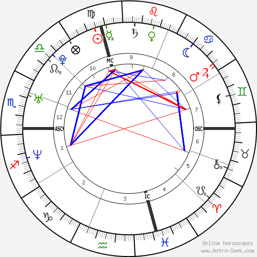 Nate Corddry birth chart, Nate Corddry astro natal horoscope, astrology