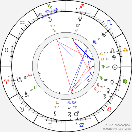 Nick Paonessa birth chart, biography, wikipedia 2024, 2025