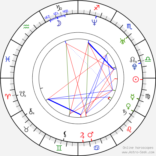 Nick Paonessa birth chart, Nick Paonessa astro natal horoscope, astrology