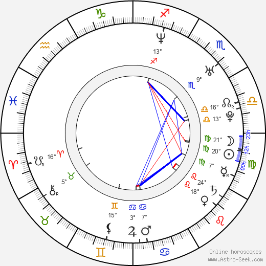 Nora Fridrichová birth chart, biography, wikipedia 2023, 2024