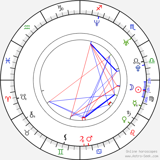 Nora Fridrichová birth chart, Nora Fridrichová astro natal horoscope, astrology