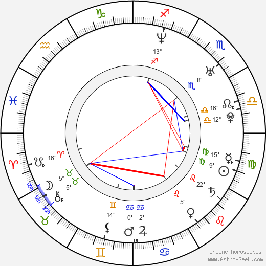 Oldřich Smysl birth chart, biography, wikipedia 2024, 2025