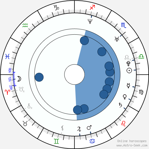 Omar Naim wikipedia, biography, birth chart, instagram Omar Naim wikipedia, horoscope, astrology, instagram
