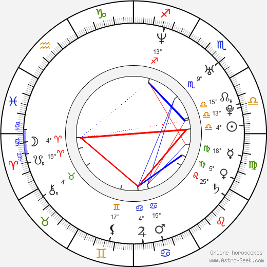 Omar Naim birth chart, biography, wikipedia 2024, 2025