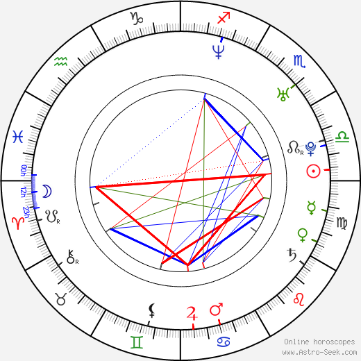 Omar Naim birth chart, Omar Naim astro natal horoscope, astrology
