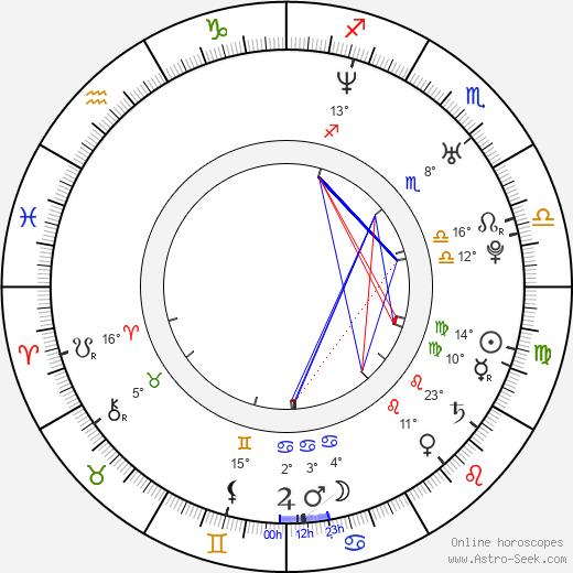 Pablo Cervantes birth chart, biography, wikipedia 2023, 2024