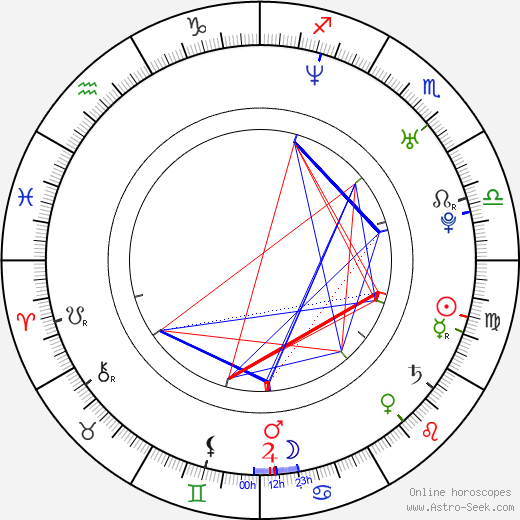 Pablo Cervantes birth chart, Pablo Cervantes astro natal horoscope, astrology