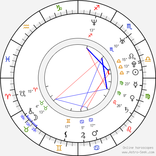Pavel Rudolf Plasche birth chart, biography, wikipedia 2024, 2025