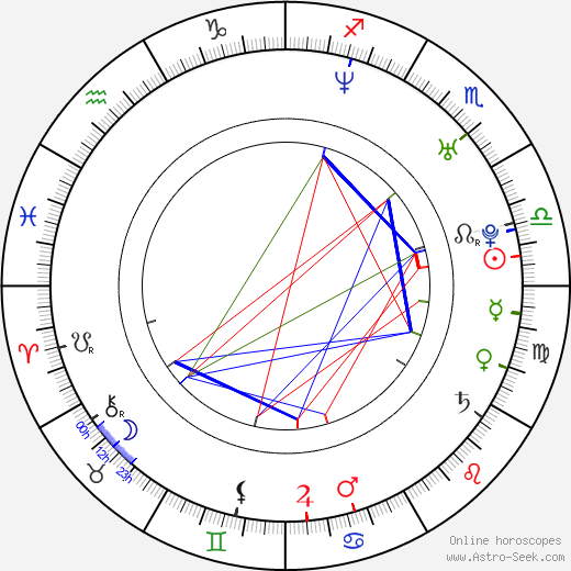 Pavel Rudolf Plasche birth chart, Pavel Rudolf Plasche astro natal horoscope, astrology