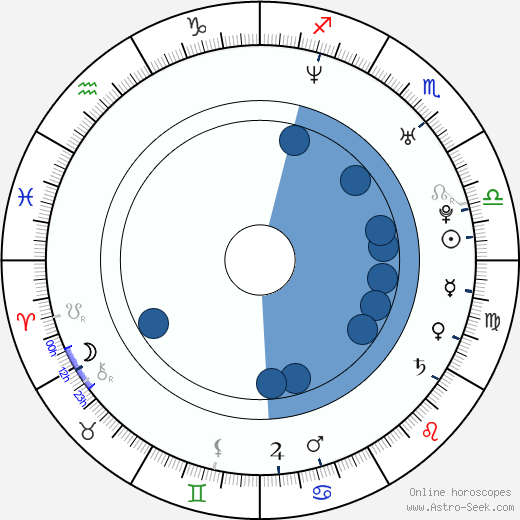 Pawel Gladys horoscope, astrology, sign, zodiac, date of birth, instagram