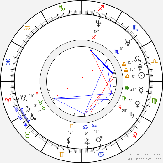 Pawel Gladys birth chart, biography, wikipedia 2023, 2024