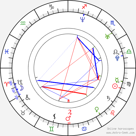 Petr Vágner birth chart, Petr Vágner astro natal horoscope, astrology