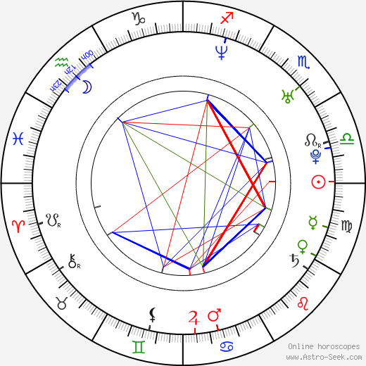 Rachael Yamagata birth chart, Rachael Yamagata astro natal horoscope, astrology