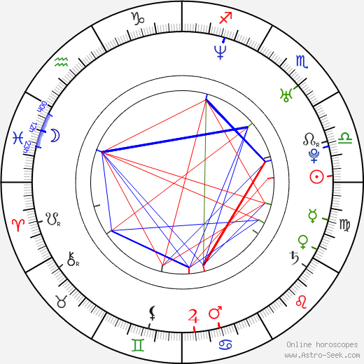 Robbie Jones birth chart, Robbie Jones astro natal horoscope, astrology