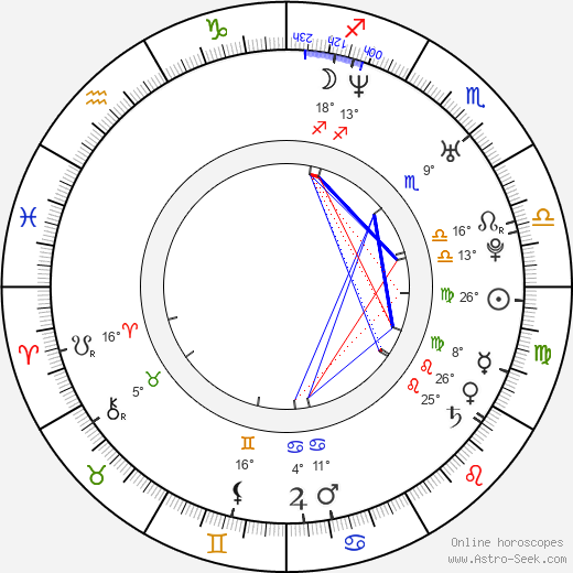 Rodrigo Micheli birth chart, biography, wikipedia 2024, 2025