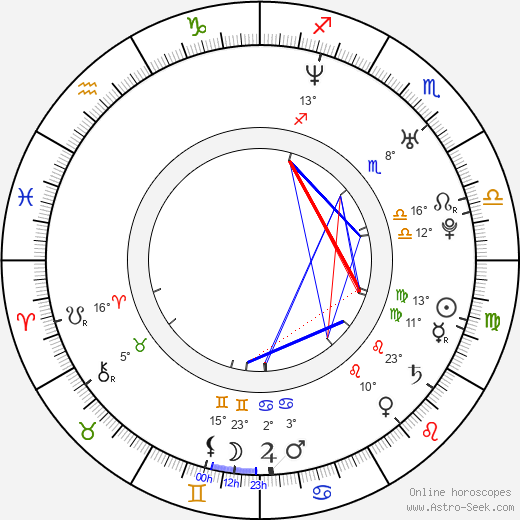 Sasha Maxime birth chart, biography, wikipedia 2024, 2025